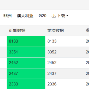呼声高涨！全球黄金储备第二和第三的国家都想把黄金搬离纽约 ...