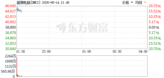 R图 SMCI_0