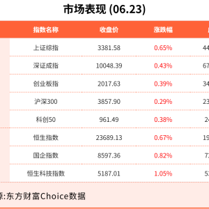 6月23日东方财富财经晚报（附新闻联播）