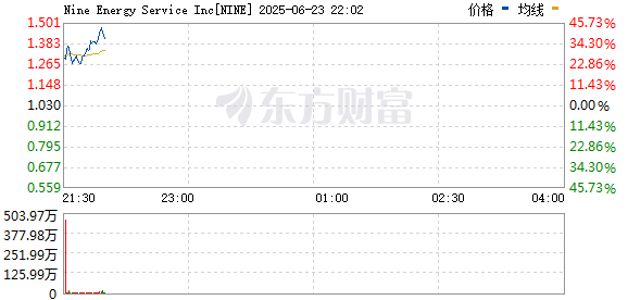 R图 NINE_0