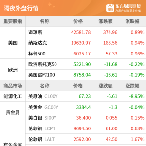 东方财富期货早餐 6月24日 周二