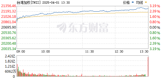 R图 TWII_0