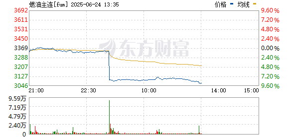 R图 fum_0