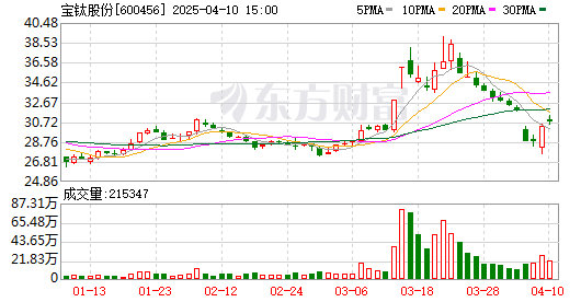 K图 600456_0