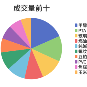 每日龙虎榜