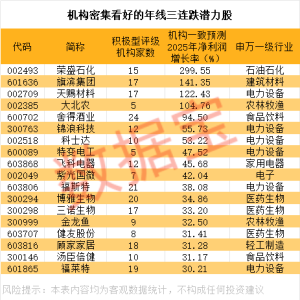 18只超跌潜力股出炉 固态电池概念股入榜