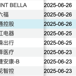 港股IPO持续火爆！打新“赚钱效应”热度不减