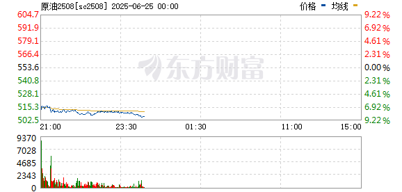 R图 sc2508_0