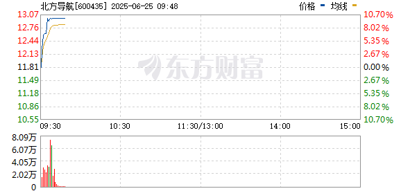 R图 600435_0