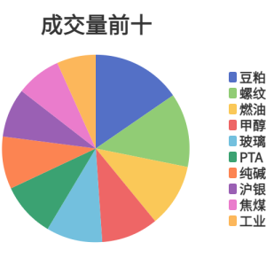 每日龙虎榜