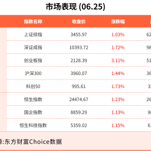 6月25日东方财富财经晚报（附新闻联播）