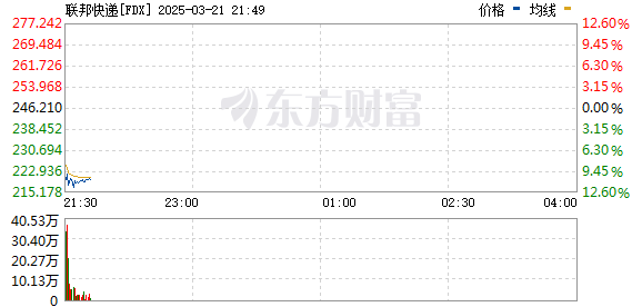 R图 FDX_0