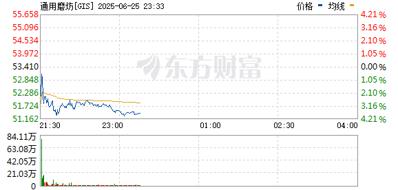 R图 GIS_0