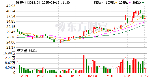 K图 301310_0