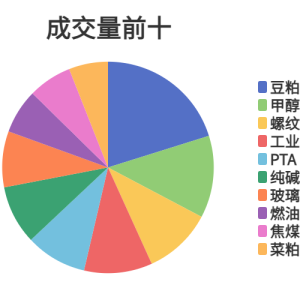 每日龙虎榜