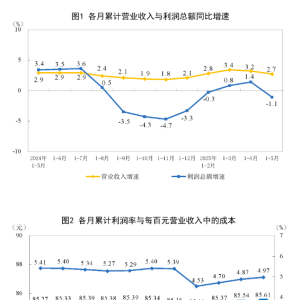 统计局：1