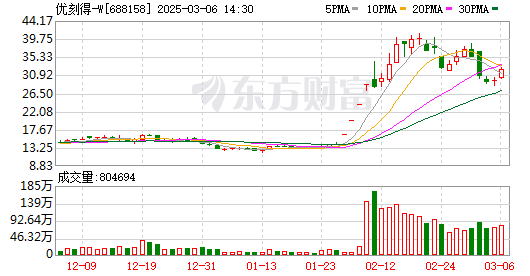 K图 688158_0