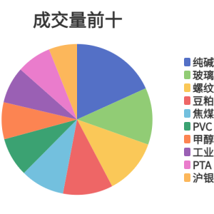 每日龙虎榜
