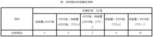大商所：纯苯期货自7月8日起上市交易