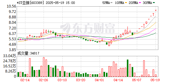 K图 603389_0