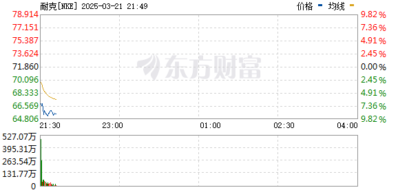 R图 NKE_0