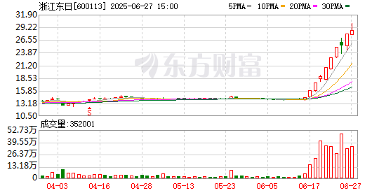 K图 600113_0