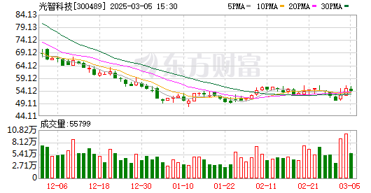 K图 300489_0