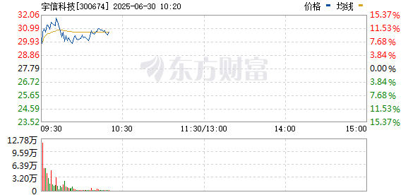 R图 300674_0