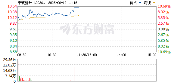 R图 600366_0