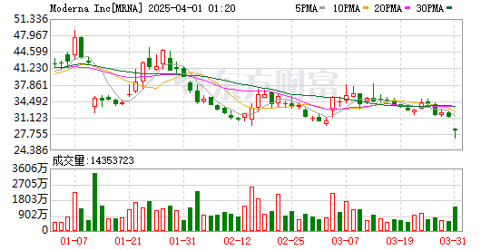 K图 MRNA_0