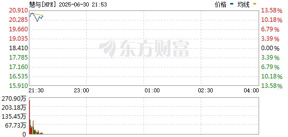 R图 HPE_0