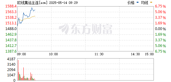 R图 ecm_0