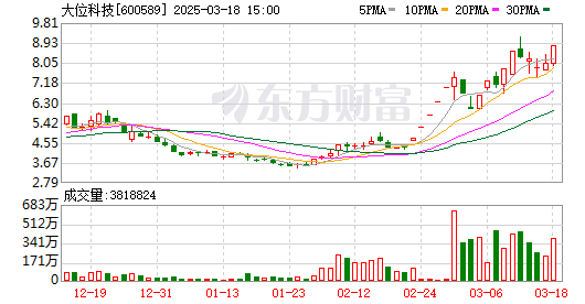 K图 600589_0