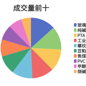 每日龙虎榜