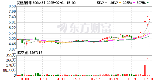 K图 600643_0