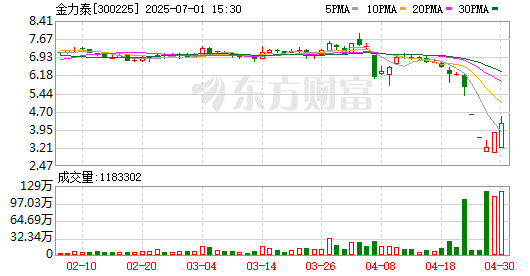 K图 300225_0