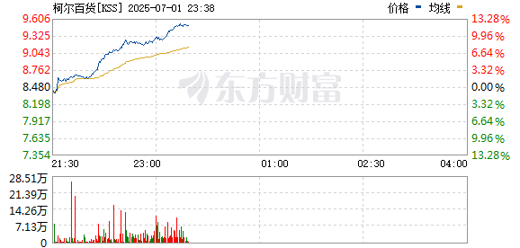R图 KSS_0
