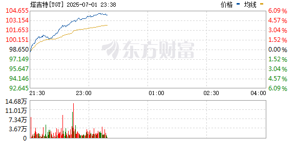 R图 TGT_0