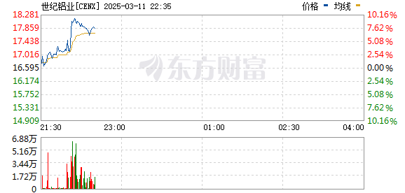 R图 CENX_0
