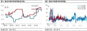 批发市场苹果销售速度缓慢 产地部分规格货源行情偏弱