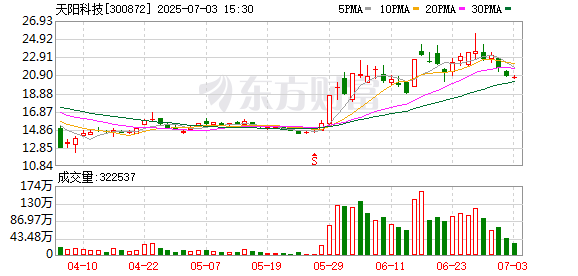 K图 300872_0