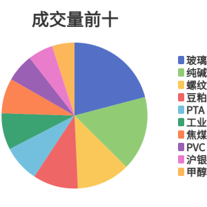每日龙虎榜