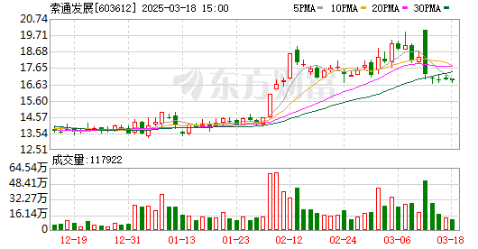 K图 603612_0