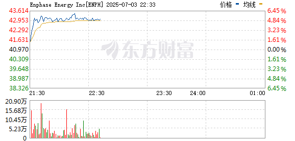 R图 ENPH_0