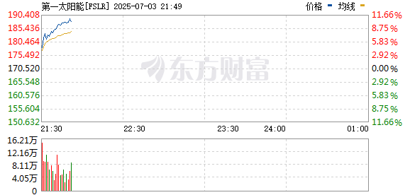 R图 FSLR_0
