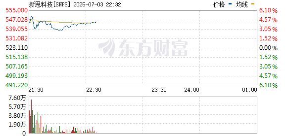 R图 SNPS_0