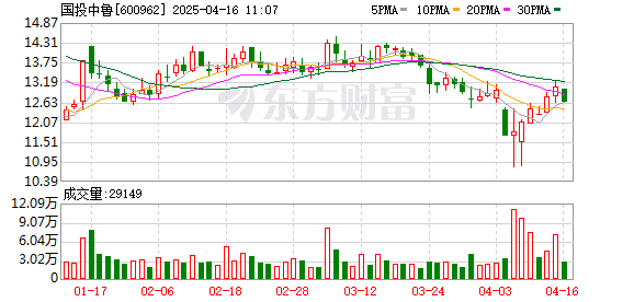 K图 600962_0