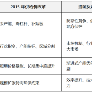 “反内卷”政策对黑色板块的影响