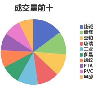 每日龙虎榜