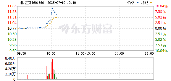 R图 601696_0